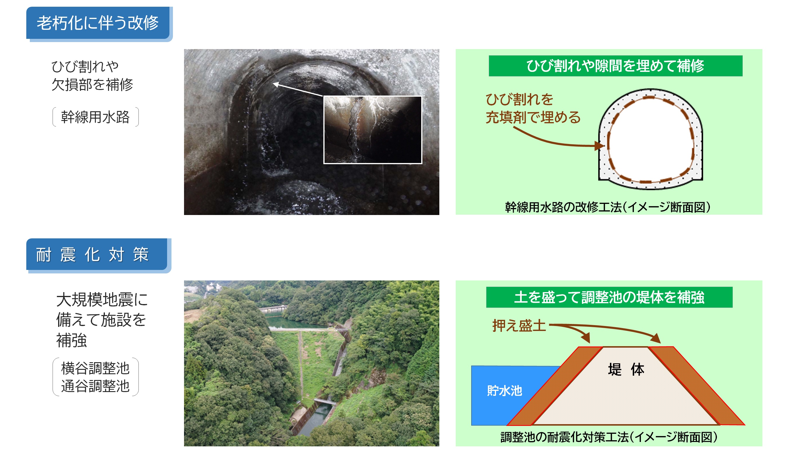 老朽化に伴う改修、耐震化対策