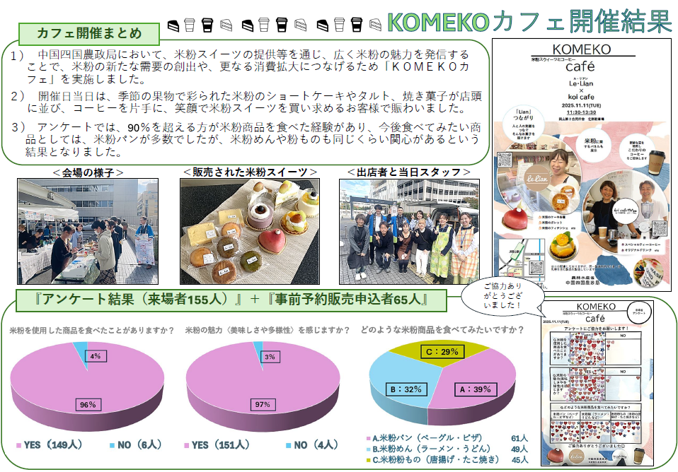 開催結果まとめ