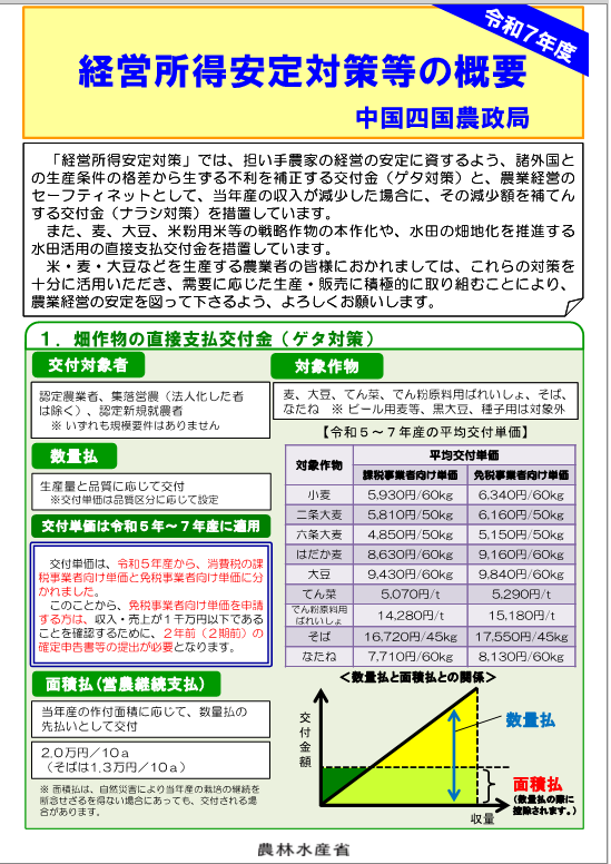 令和7年度経営所得安定対策等の概要