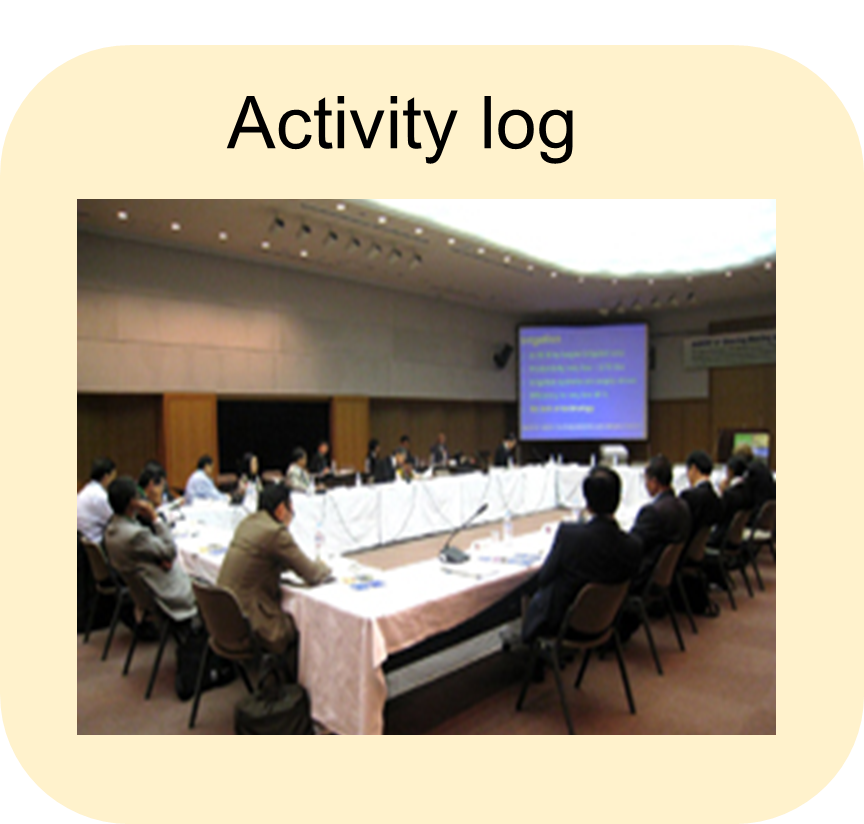 Activity log