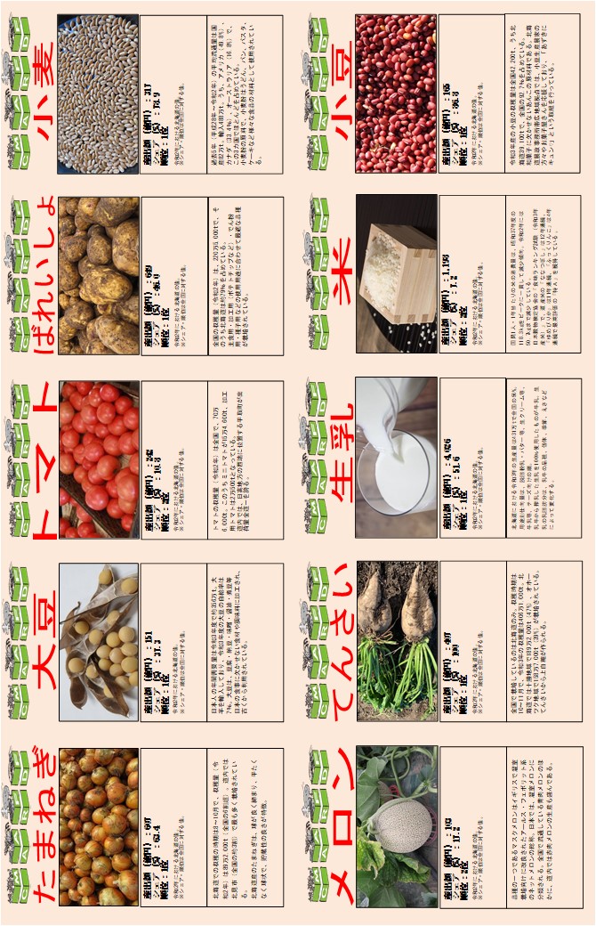 農林水産物カード［1］