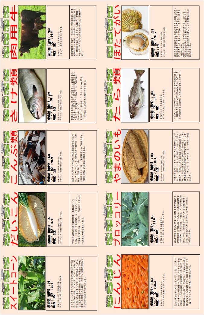 農林水産物カード［2］
