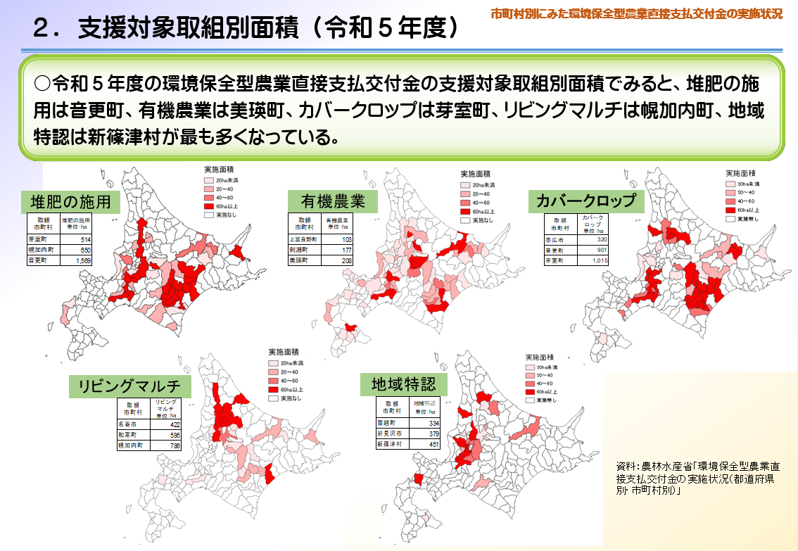 北海道における環境保全型農業の有機農業に関する分析