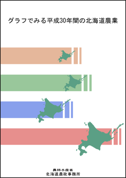 グラフでみる平成30年間の北海道農業(令和2年12月)