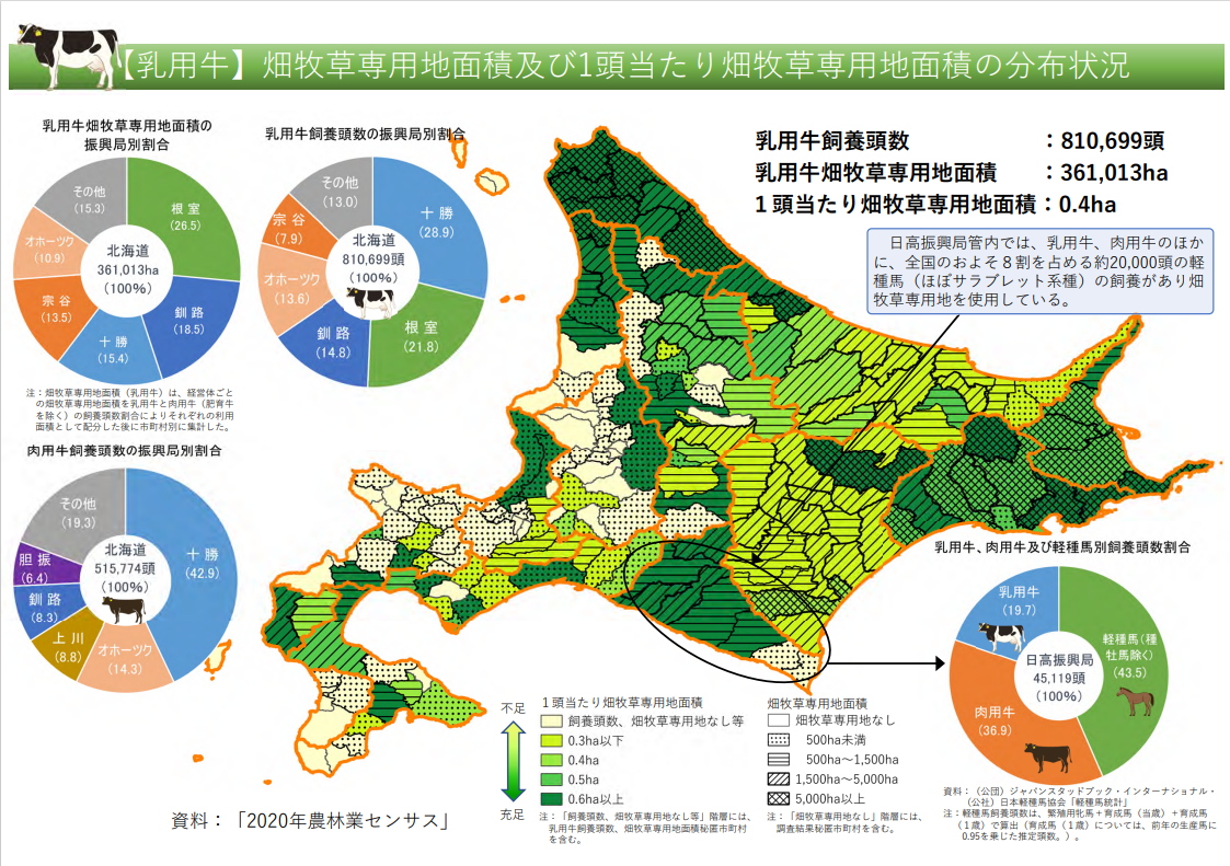 乳用牛畑牧草自給状況の可視化