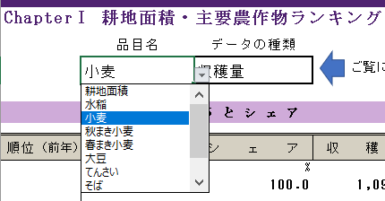 品目名及びデータの種類の選択1