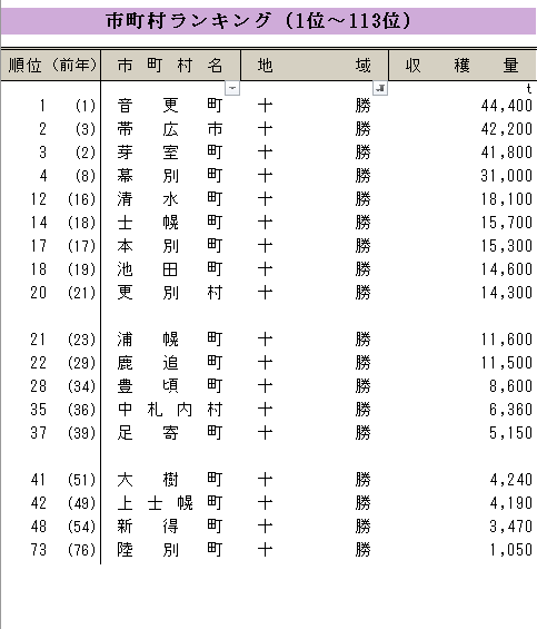 地域及び市町村名で検索2