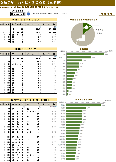 農業産出額ランキング