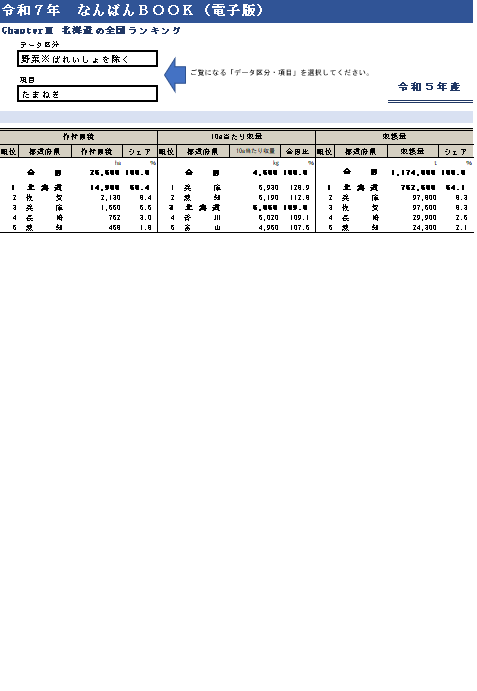 北海道の全国ランキング