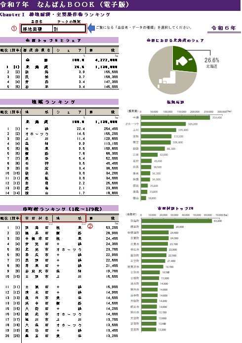 なんばんBOOK Chapter1