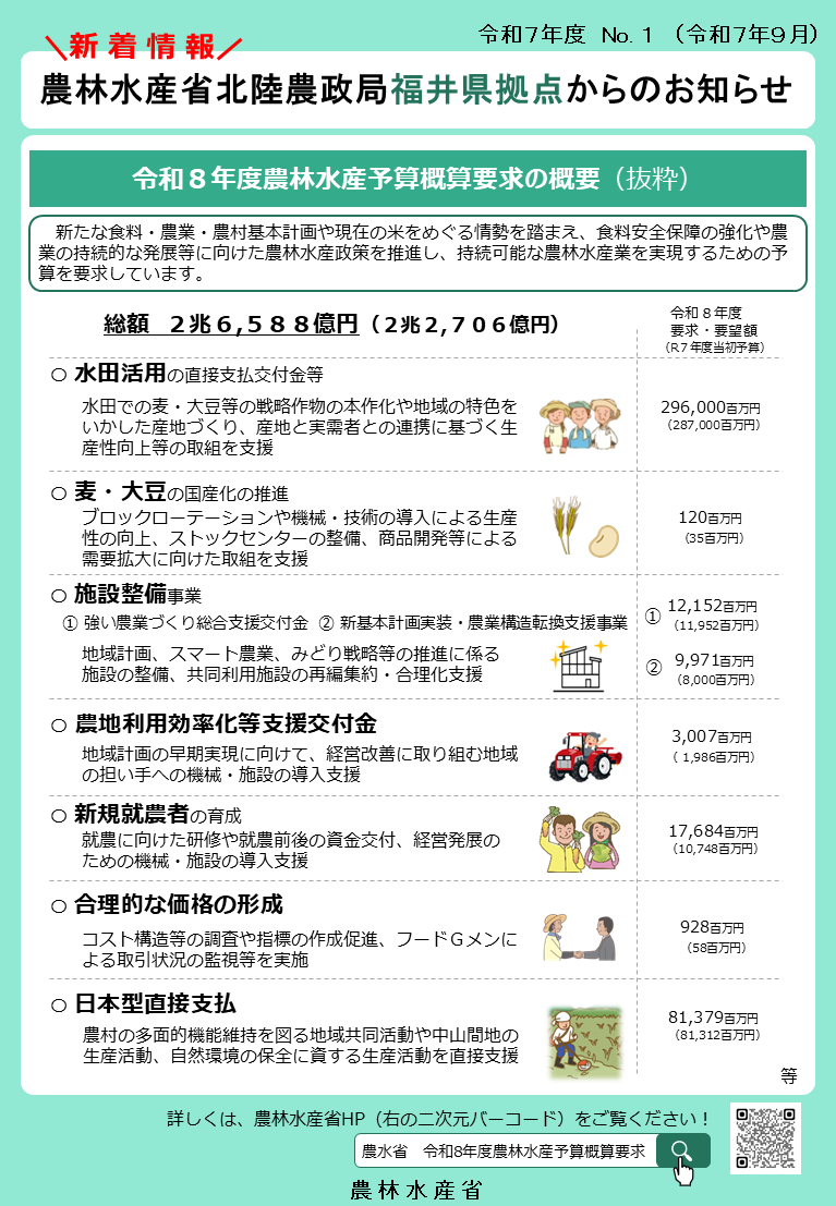 福井県拠点からのお知らせ