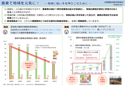 地域に担い手を呼び込もう！