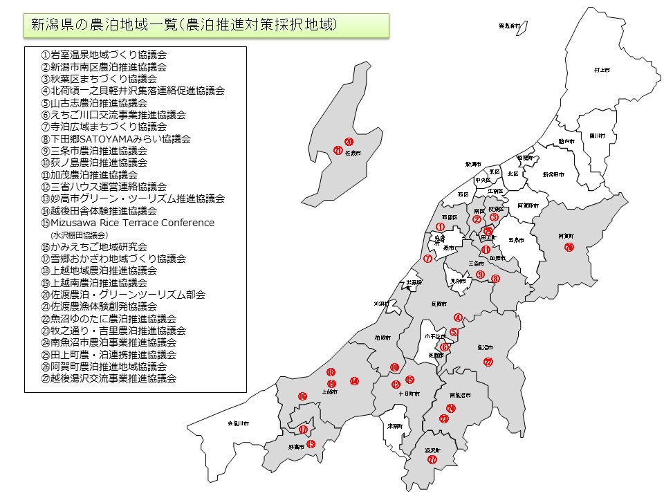 新潟県の農泊地域一覧表