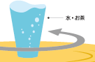 食事バランスガイドの水・お茶部分のイラスト