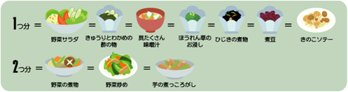 副菜の料理例イラスト