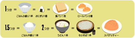 主食の料理例イラスト