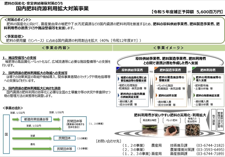 令和5年度補正予算