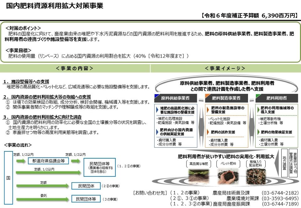 令和6年度補正予算