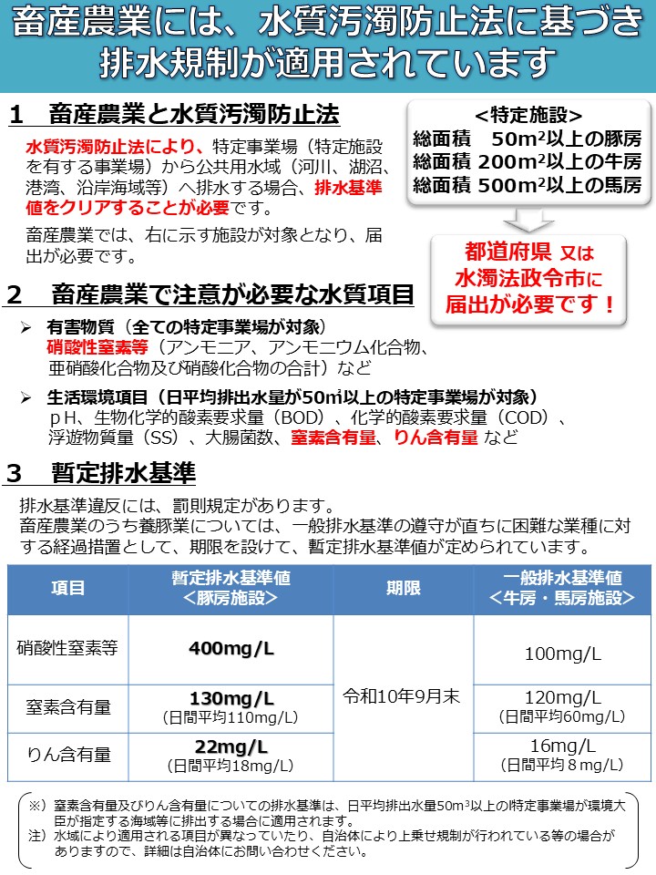 「水質汚濁防止法に基づく排水規制と排水の測定・記録・保存について」