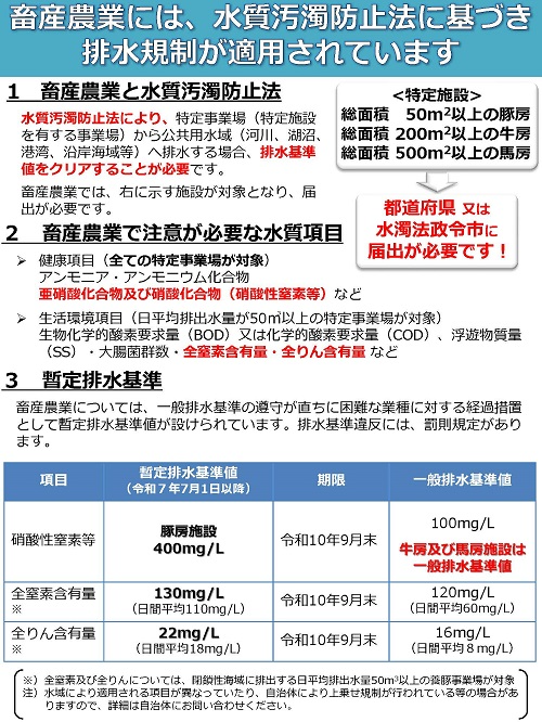 R7「水質汚濁防止法に基づく排水規制と排水の測定・記録・保存について」
