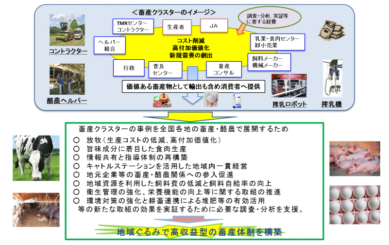 畜産クラスターイメージ