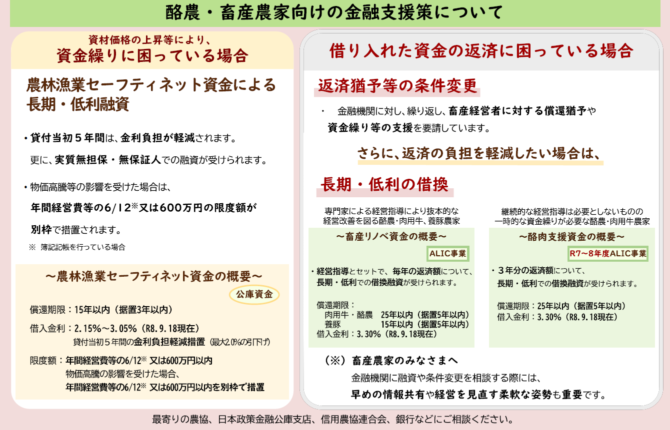 酪農・畜産農家向けの金融支援策の概要を示す（2026年9月改定）。資金繰りや借入金の返済にお悩みの方は、積極的な活用をご検討ください。