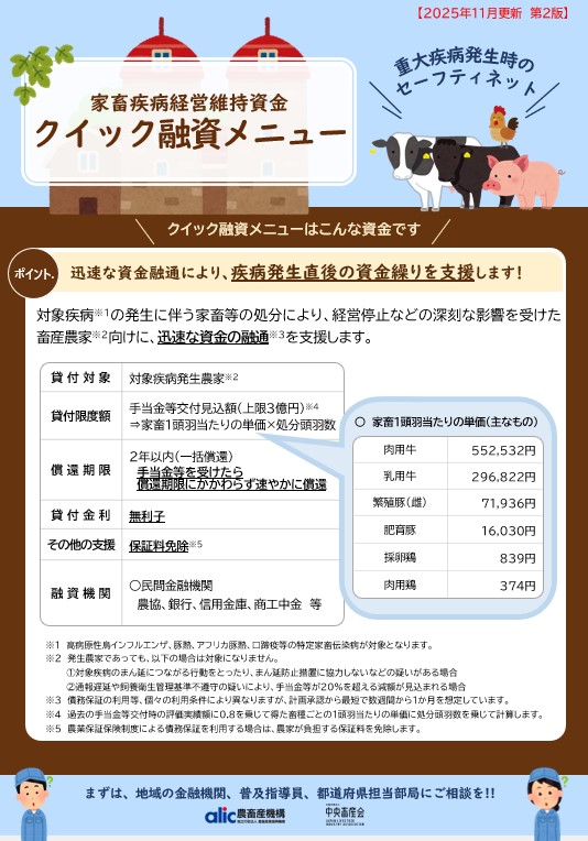 クイック融資メニュー