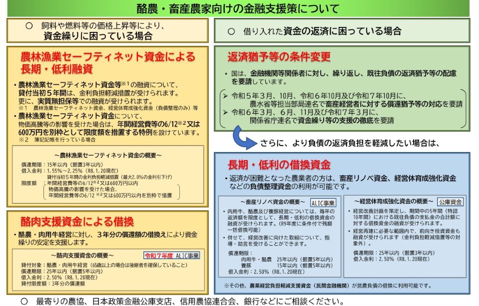 酪農・畜産農家向けの金融支援策