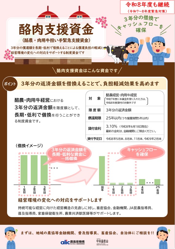 酪肉支援資金（酪農・肉用牛担い手緊急支援資金）の制度概要を示すチラシ。令和7～8年度緊急対策として令和8年度も継続。