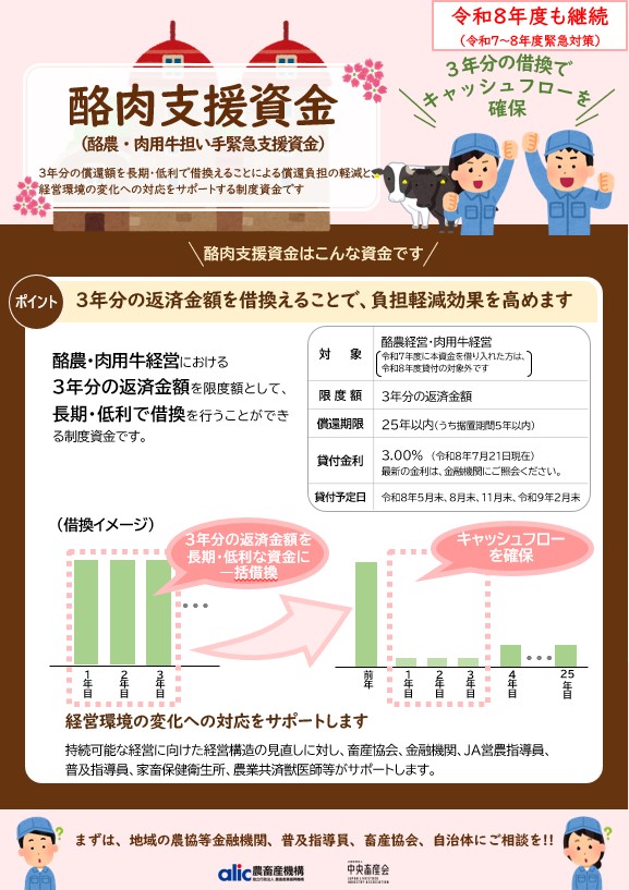 「酪肉支援資金(酪農・肉用牛担い手緊急支援資金)の概要を説明するチラシ。令和8年度も継続、3年分の借換でキャッシュフローを確保」