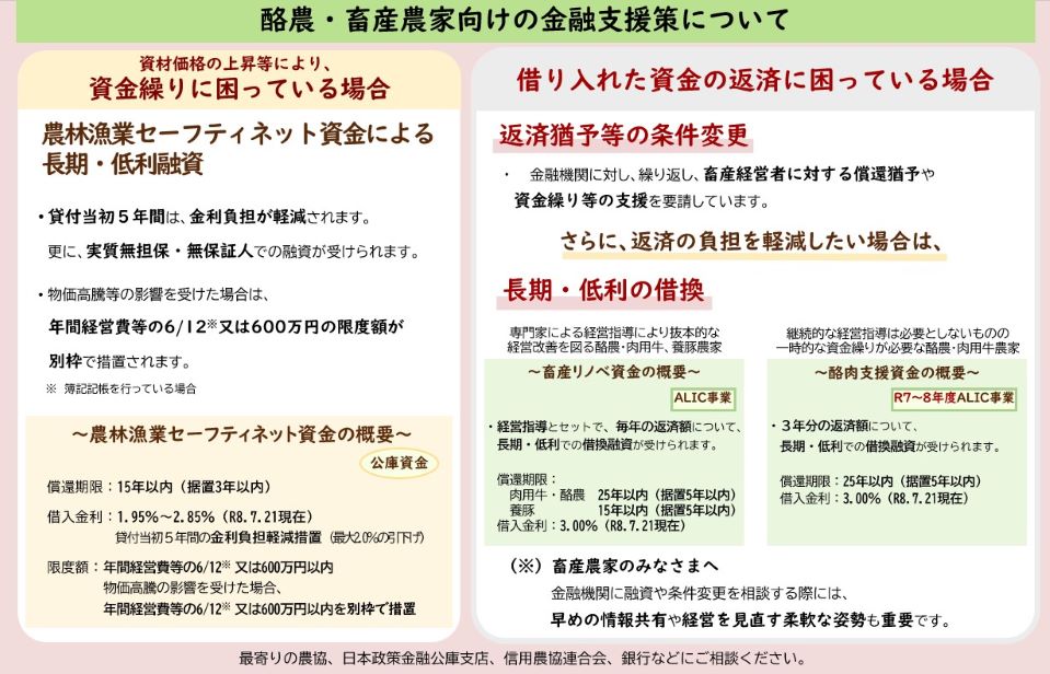 「酪農・畜産農家向けの金融支援策について、資金繰りに困っている場合と借り入れた資金の返済に困っている場合の2つのケースを比較説明した資料」