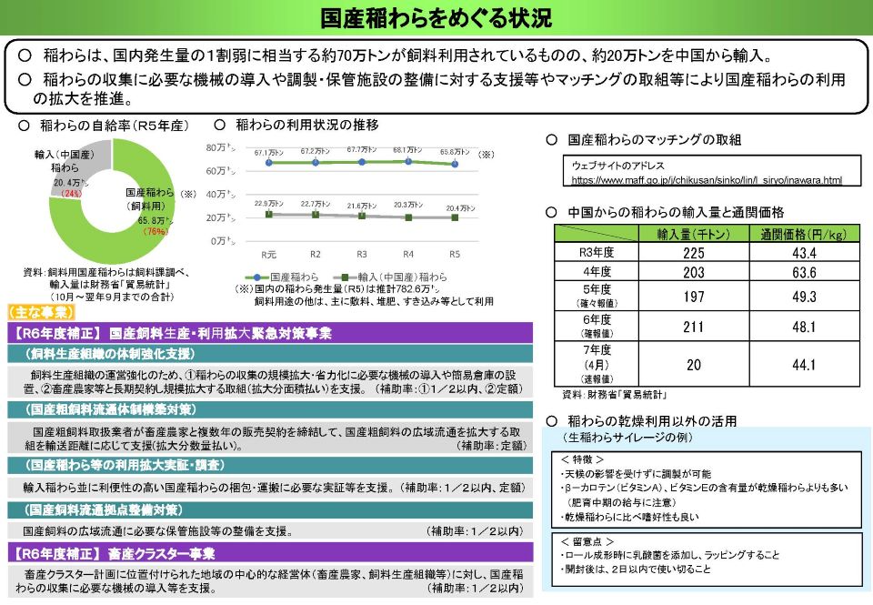 稲わらをめぐる情勢