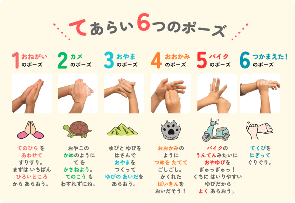 てあらい６つのポーズ