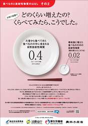 食べものと放射性物質のはなし その2 ポスター（食品安全委員会）
