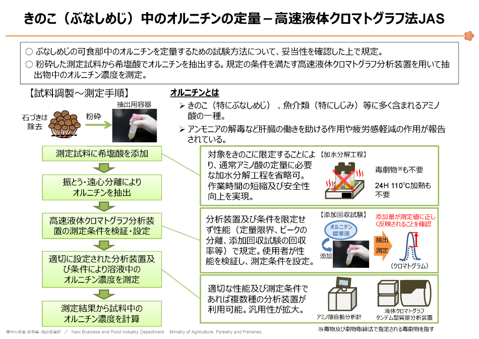 きのこ（ぶなしめじ）中のオルニチンの定量の説明