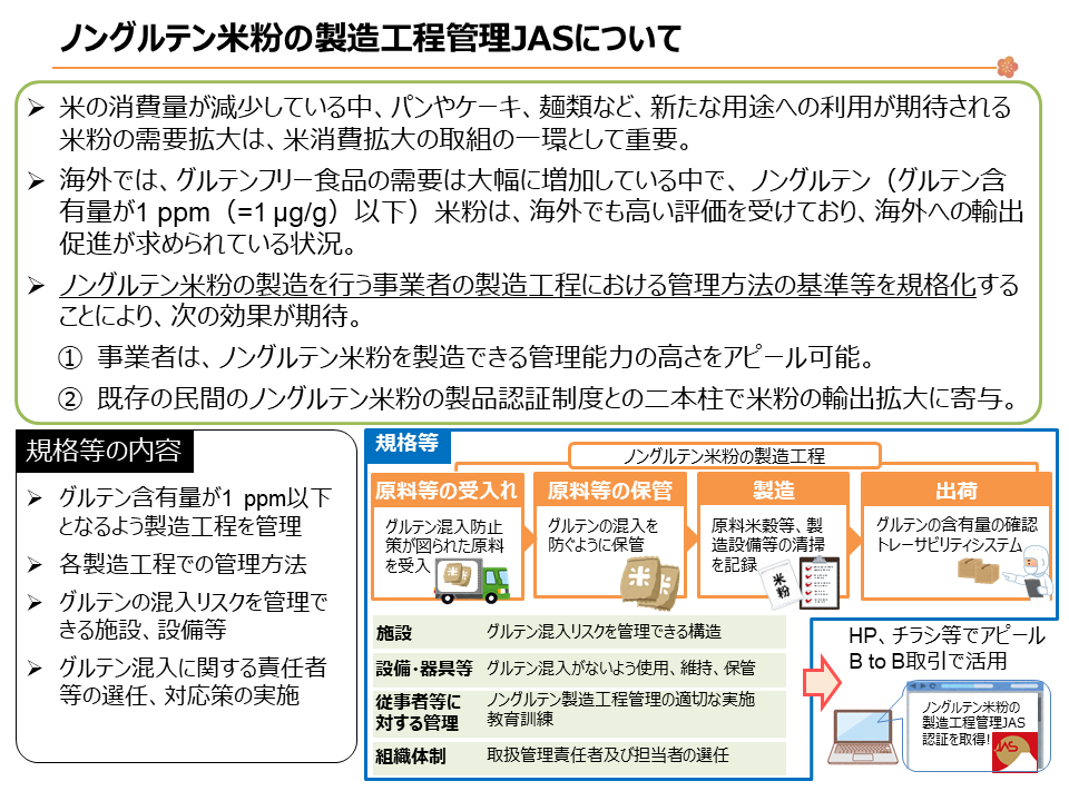 ノングルテン米粉製造工程管理JASについての説明