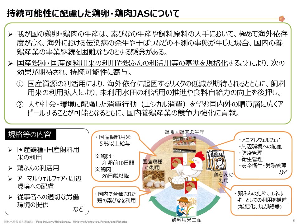 持続可能性に配慮した鶏卵・鶏肉JASについての説明