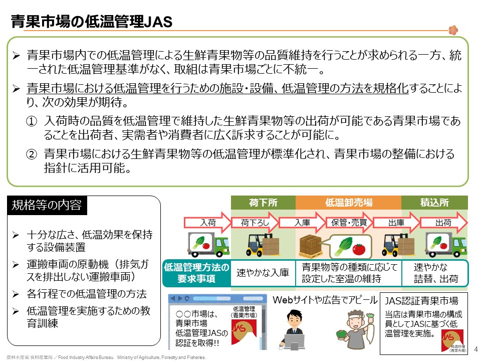 青果市場JASの説明