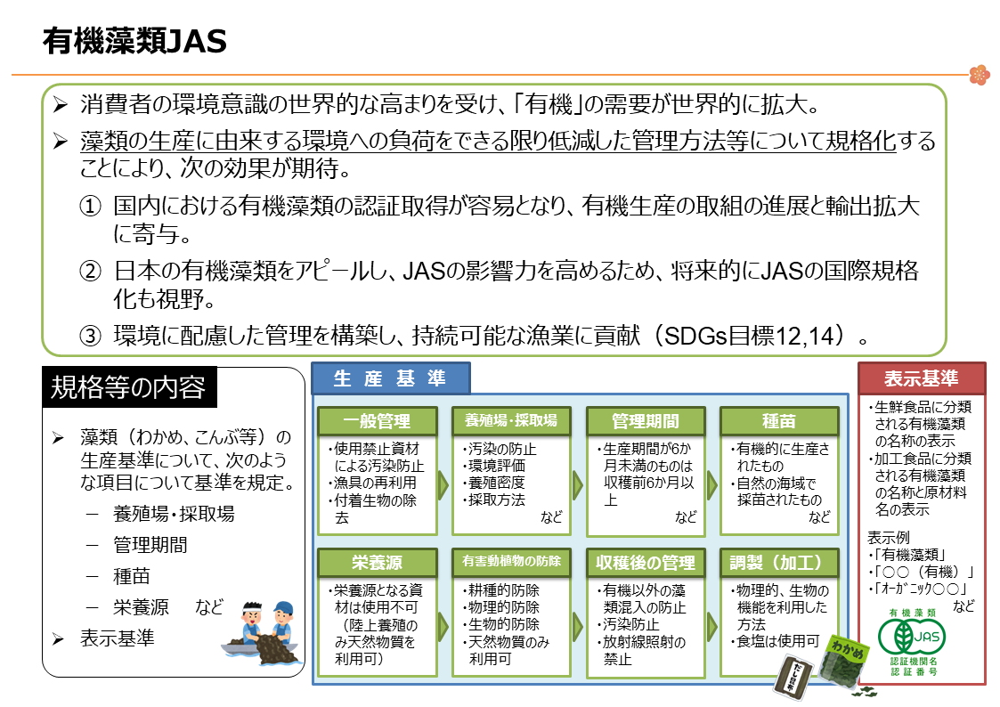 有機藻類JASの説明