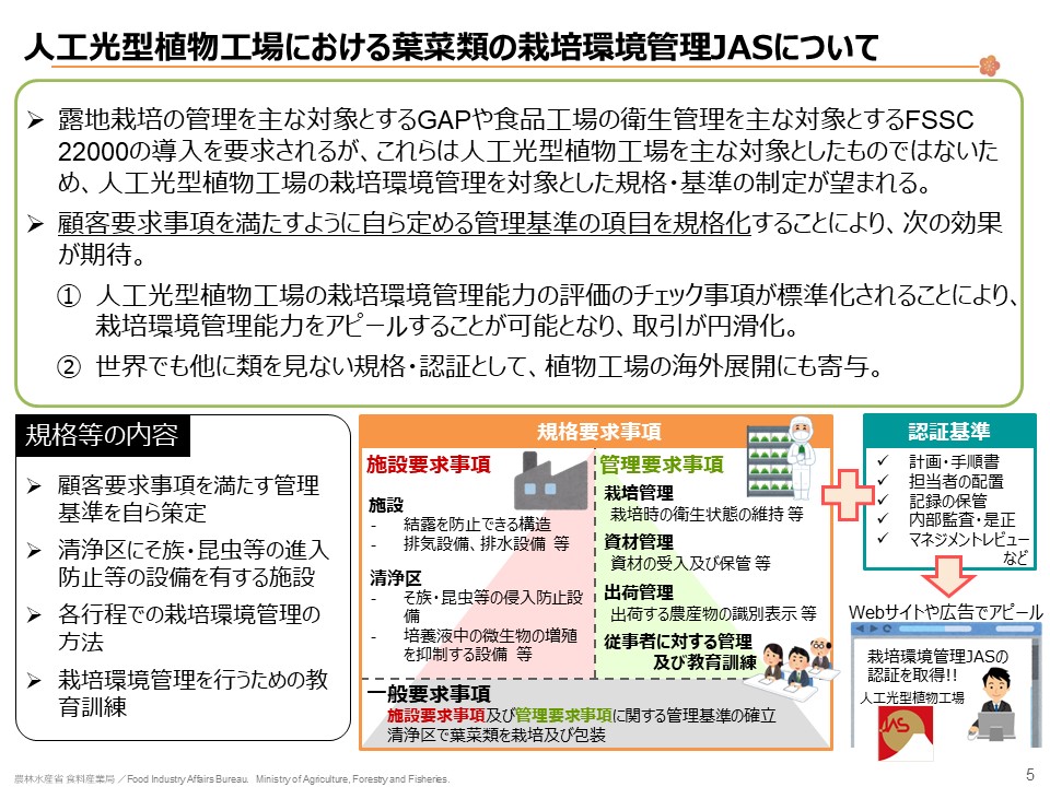 植物工場JASの説明