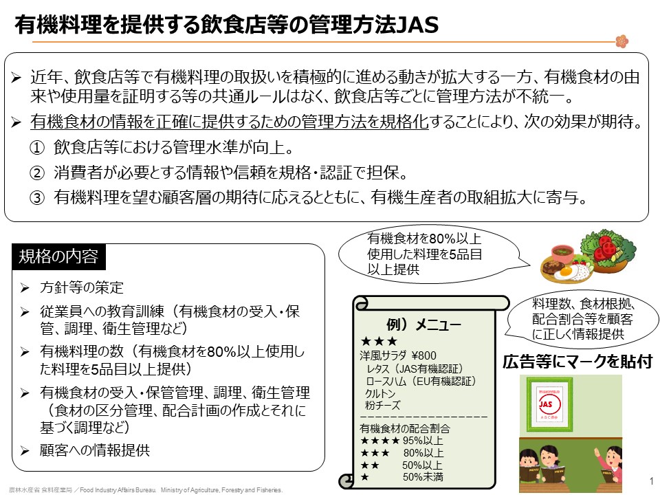 オーガニックレストランJASの説明