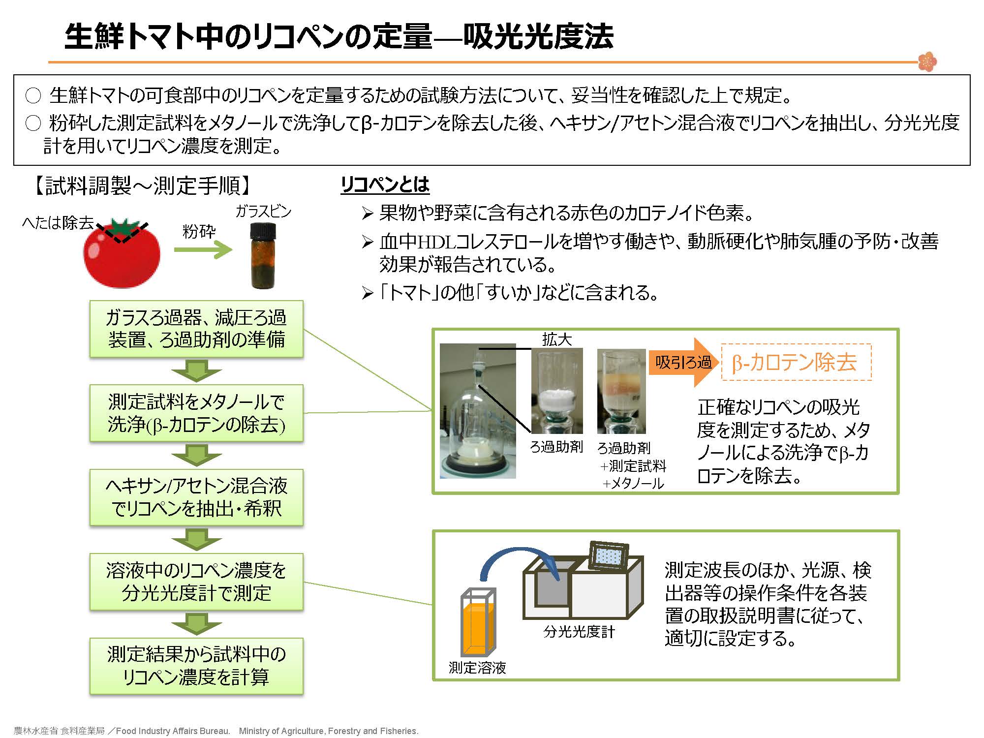 生鮮トマト中のリコペンの説明