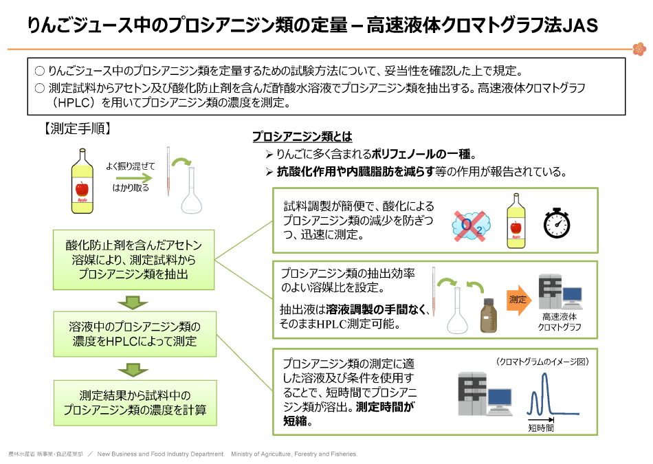 りんごジュース中のプロシアニジン類の定量の説明