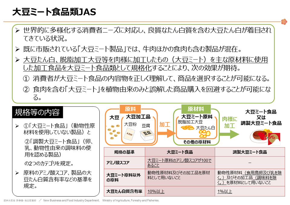 大豆ミート食品類JASの説明