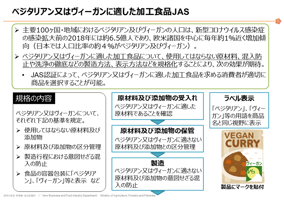ベジタリアン・ヴィーガンJASの説明
