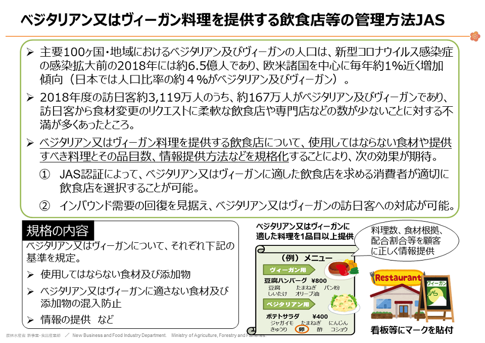 ベジタリアン・ヴィーガンJASの説明