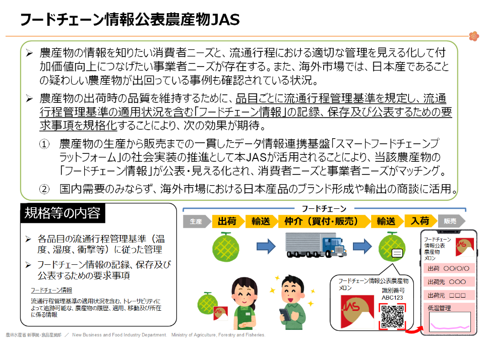 フードチェーンJASの説明