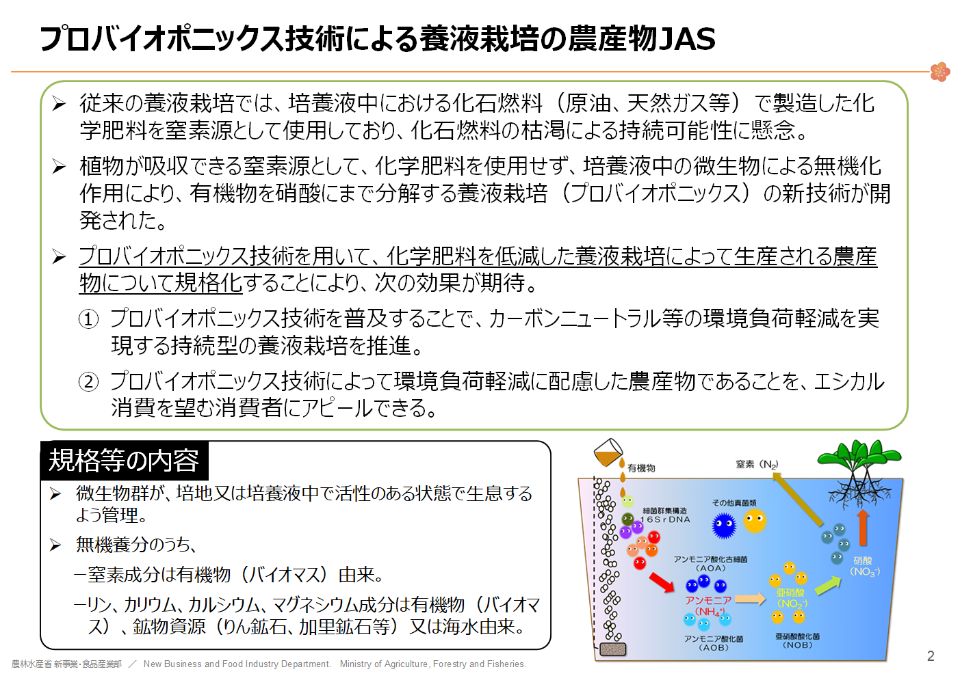 プロバイオJASの説明
