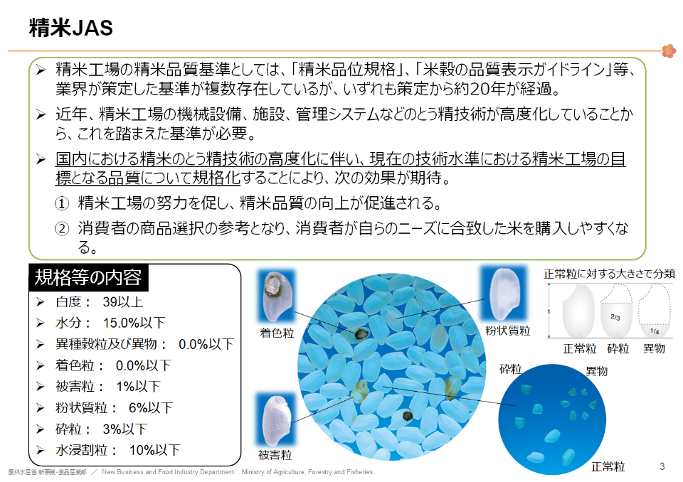 精米JASの説明