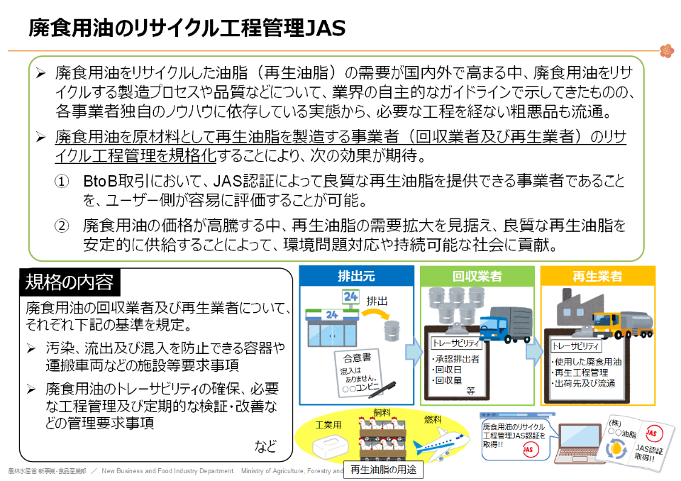 UCオイルJASの説明